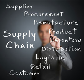 Supply chain, supplier, procurement, manufacture, product, inventory, distribution, logistic, retail, customer